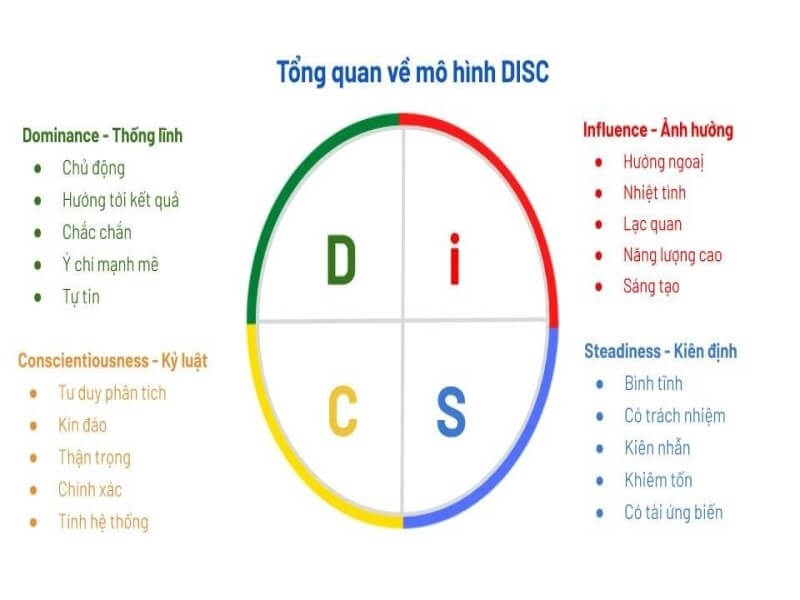 disc là gì