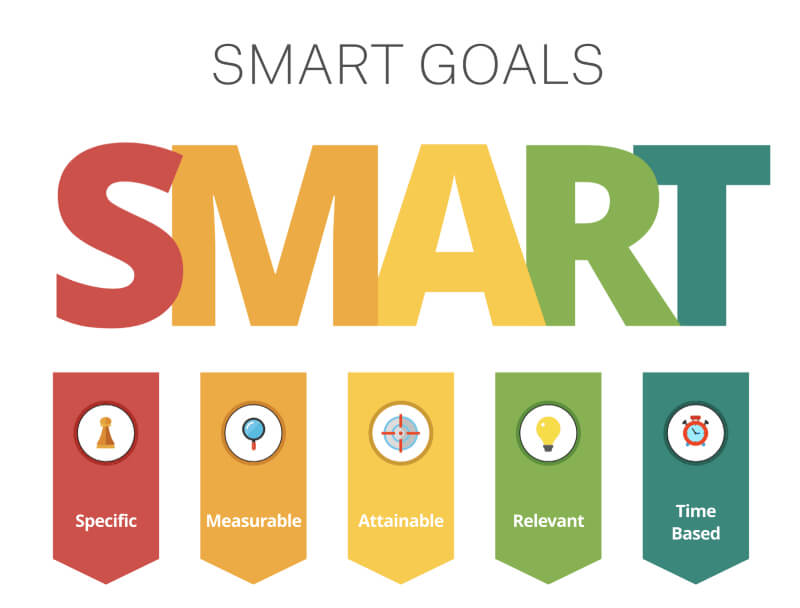 Ứng dụng SMART cho chiến lược Marketing 2023 hiệu quả