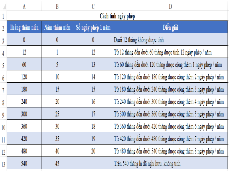 theo dõi ngày phép bằng excel