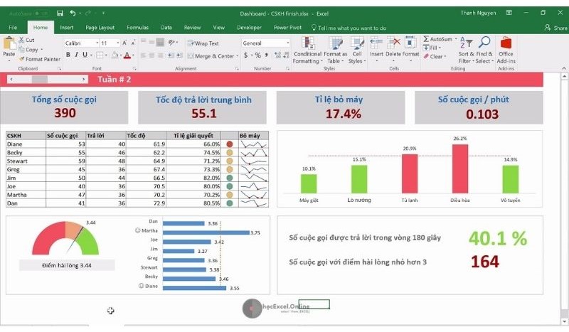 Mách bạn cách tạo report trong Excel nhanh và chuyên nghiệp nhất