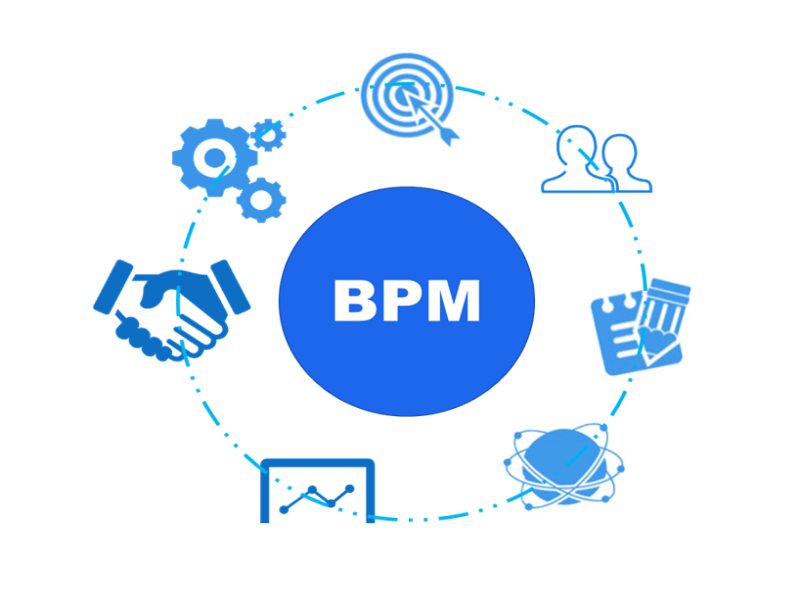 BPMN  Ký hiệu và mô hình hóa quy trình nghiệp vụ  Movan JSC