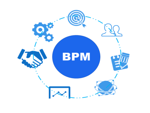 business process management là gì